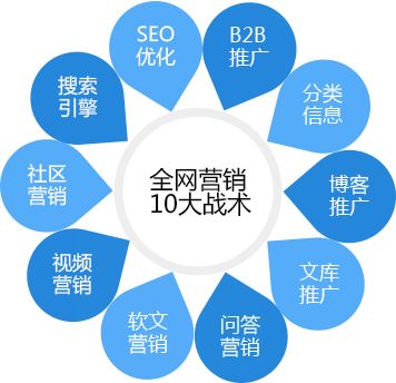 深圳网络营销