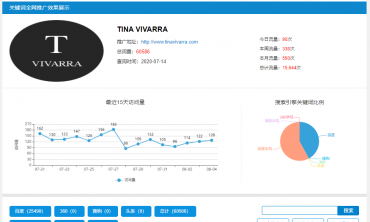 湛江网络推广,淘宝女装批发