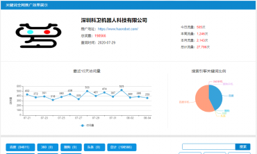 烟台网络推广,烟台科卫机器人科技有限公司